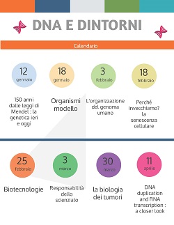 Corso DNA e dintorni